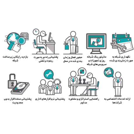 پنل Aپشتیبانی1سایت روزانه2ساعت